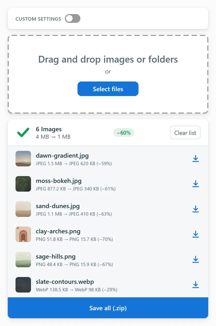 Compress Image side panel: a drag-and-drop zone and a list of six compressed photos, 4 MB down to 1 MB, with a Save all as ZIP button